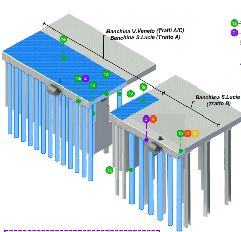 Schema strutturale a cavalletto delle banchine-web