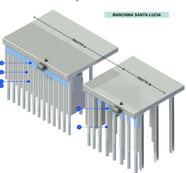schema struturale tipo banchina palermo Santa Lucia Sud-web