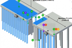 Schema strutturale a cavalletto delle banchine-web