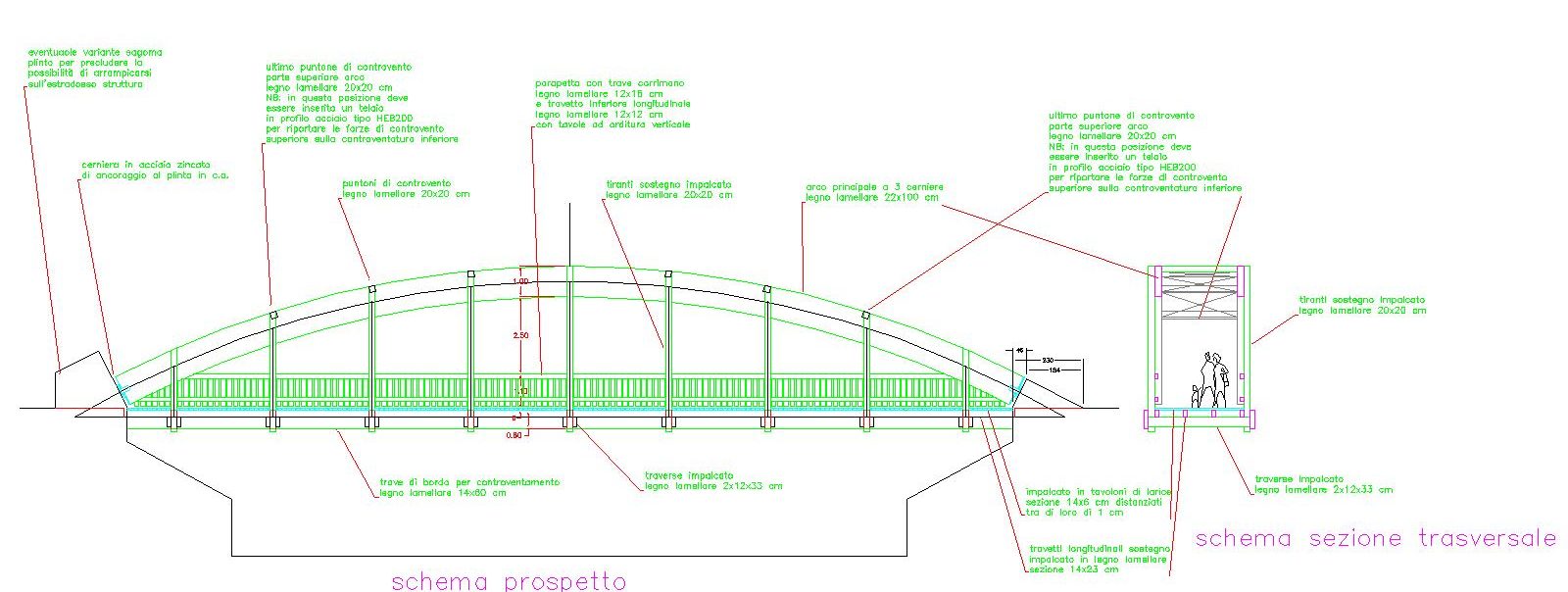 PONTE-Model