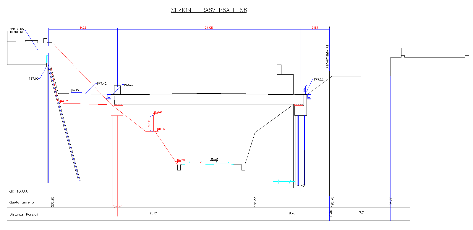 TAV_8_Sezioni s5-s6-s7-Model